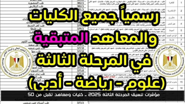 مؤشرات تنسيق المرحلة الثالثة 2025 .. كليات ومعاهد تقبل من 50%
