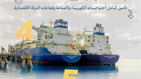 “البترول” تعلن تنفيذ عدد من المحاور الاستراتيجية خلال ٢٠٢٥