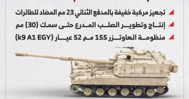 وزير الإنتاج الحربى يكشف عن المنتجات العسكرية الجديدة بإيديكس.. إنفوجراف